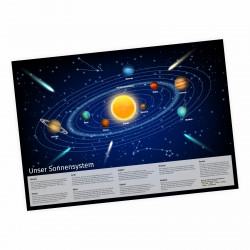 Kinder Lernposter Sonnensystem 2 - Wanddeko Kinderzimmer Bild Plakat