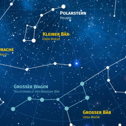 Kinder Lernposter Sternbilder und Sternzeichen - Plakat Bild für das Kinderzimmer Sternenhimmel