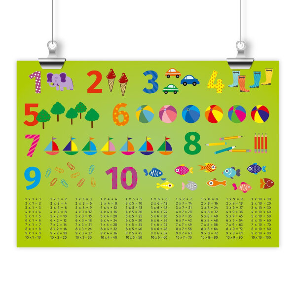 Kinder Lernposter Zahlen - Größe: DIN A3 - 420 x 297 mm