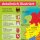 Kinder Lernposter Deutschland - Größe: DIN A3 - 420 x 297 mm