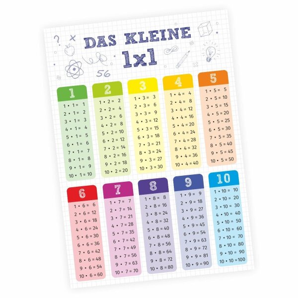 Kinder Lernposter - das kleine 1x1 bunt - DIN A4 - 297 x 210 mm
