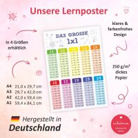 Kinder Lernposter - das große 1x1 - DIN A4 - 297 x 210 mm