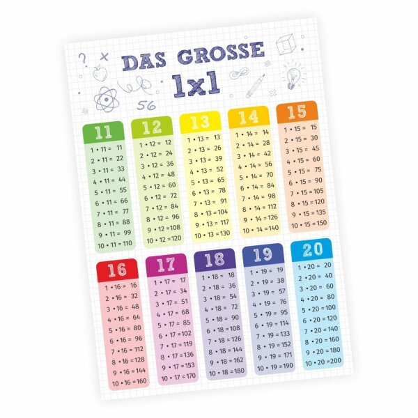 Kinder Lernposter - das große 1x1 - DIN A3 - 420 x 297 mm