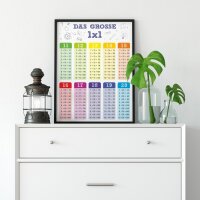 Kinder Lernposter - das große 1x1 - DIN A3 - 420 x 297 mm