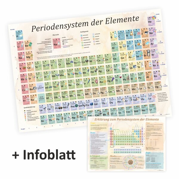 Kinder Lernposter - Periodensystem mit Merkblatt - A2, A1 & Leinwand