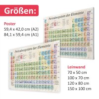 Kinder Lernposter - Periodensystem mit Merkblatt - A2, A1 & Leinwand