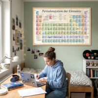 Kinder Lernposter - Periodensystem mit Merkblatt - A2, A1 & Leinwand