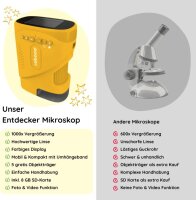 RABANO Digitales Mikroskop Kinder | Abenteuer Mikroskop für Kinder | Gelb